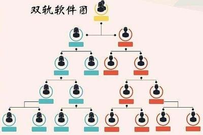 鄭州軟件開(kāi)發(fā)公司實(shí)力盤點(diǎn)與選擇指南