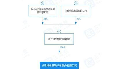 E周車報 吉利架構(gòu)升級瞄準(zhǔn)智能未來，特斯拉工廠擴(kuò)張?zhí)崴偃虿季?></a></div>
<div   id=